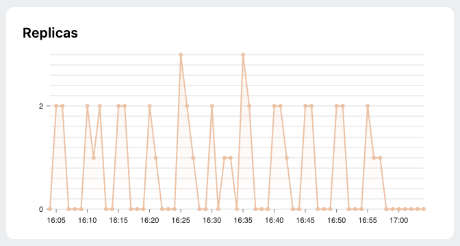 Banana Replica Analytics